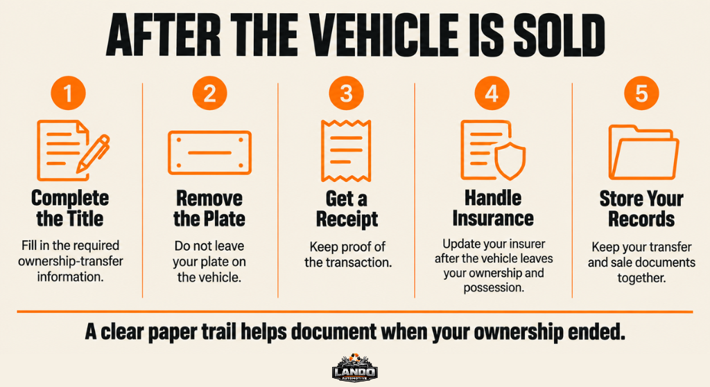 AFTER THE VEHICLE IS SOLD Infographic