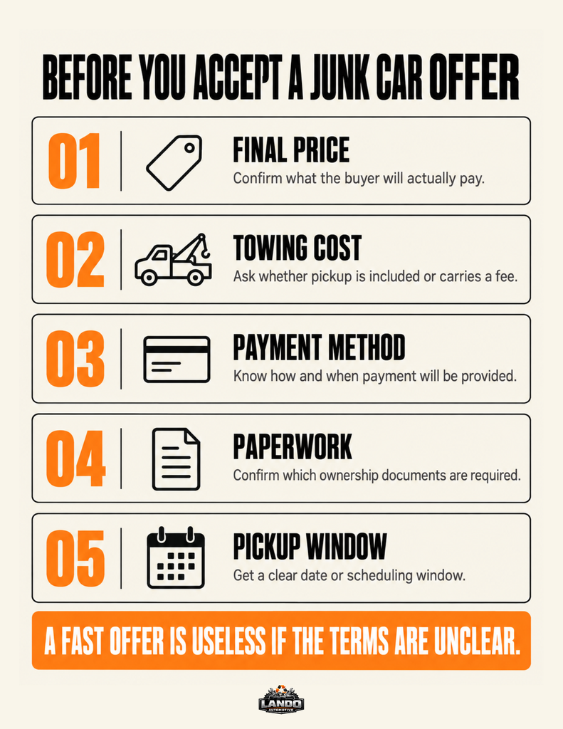 Before You Accept a Junk Car Offer - Infographic