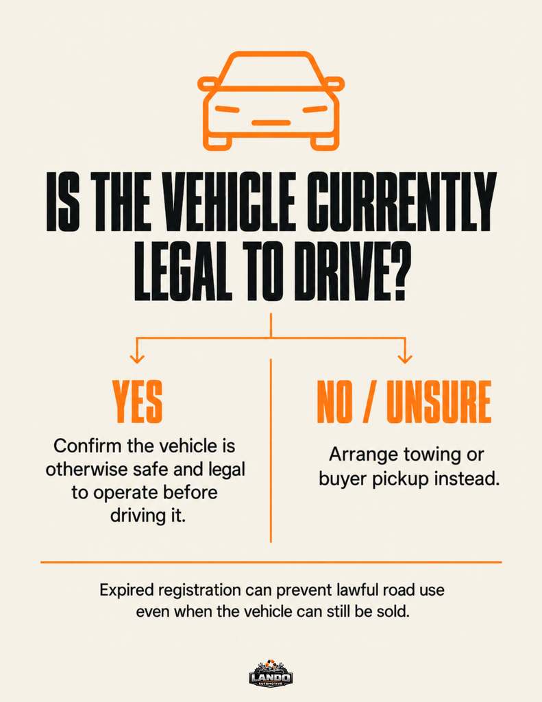 Is the Vehicle Currently Legal to Drive - infographic