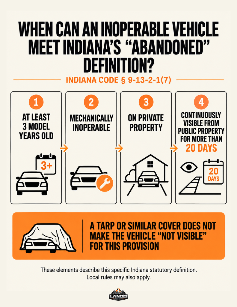 When Can an Inoperable Vehicle Meet Indiana's Abandoned Definition - Infographic