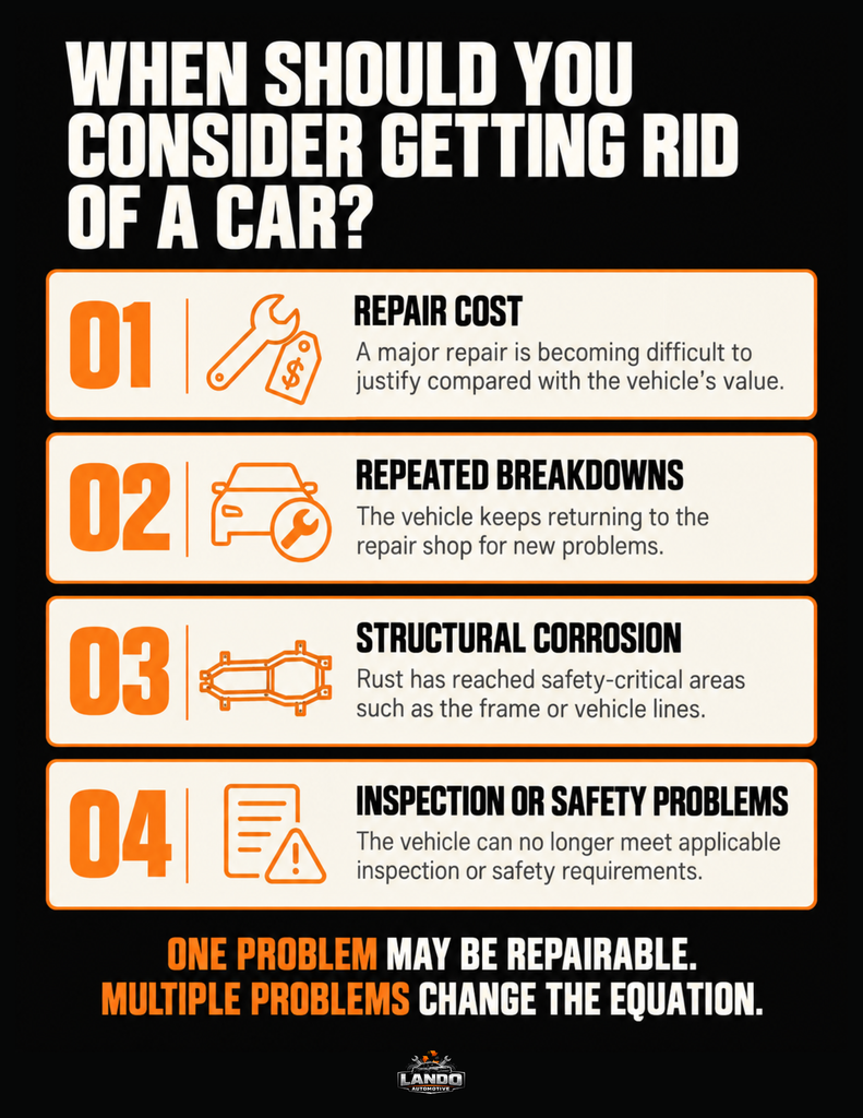 When Should You Consider Getting Rid of a Car - Infographic