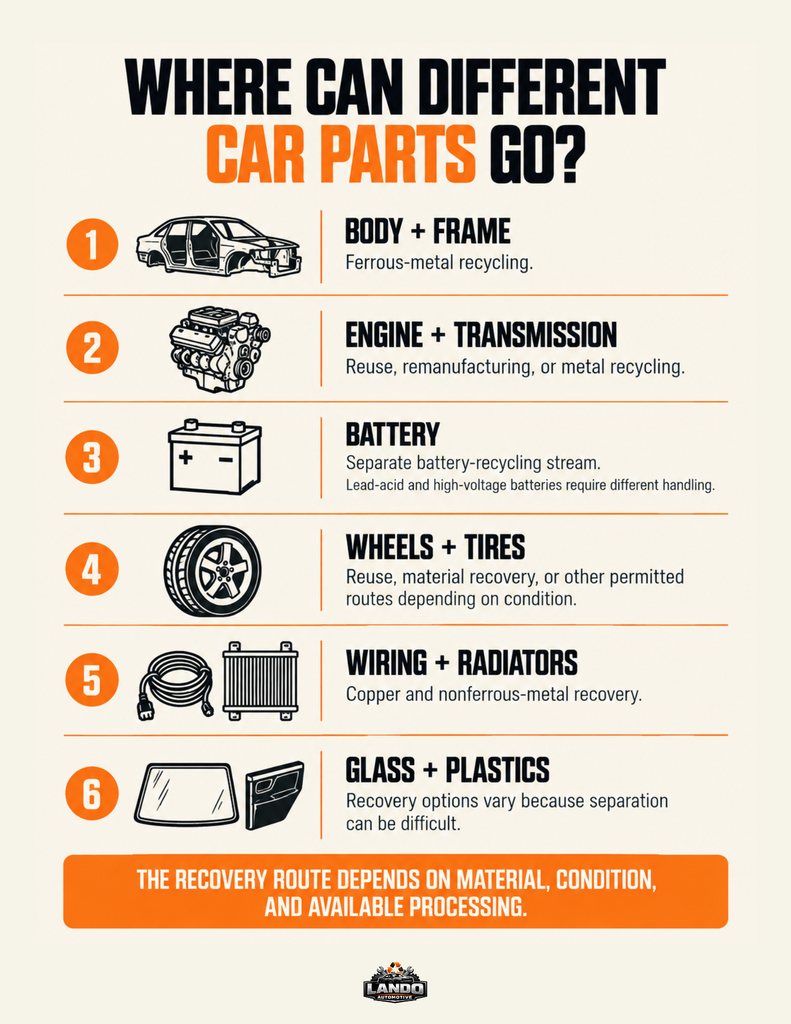 Where Can Different Car Parts Go - Infographic